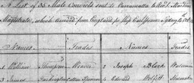 Governor Macquarie’s Distribution Lists: Convicts Arriving in NSW 1813-1822